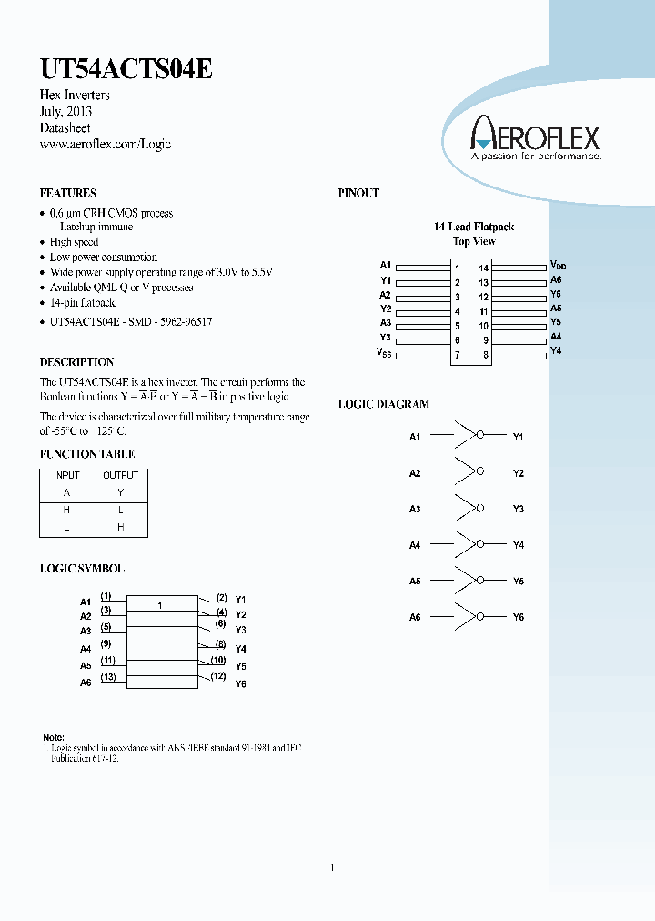 UT54ACTS04E_8525609.PDF Datasheet