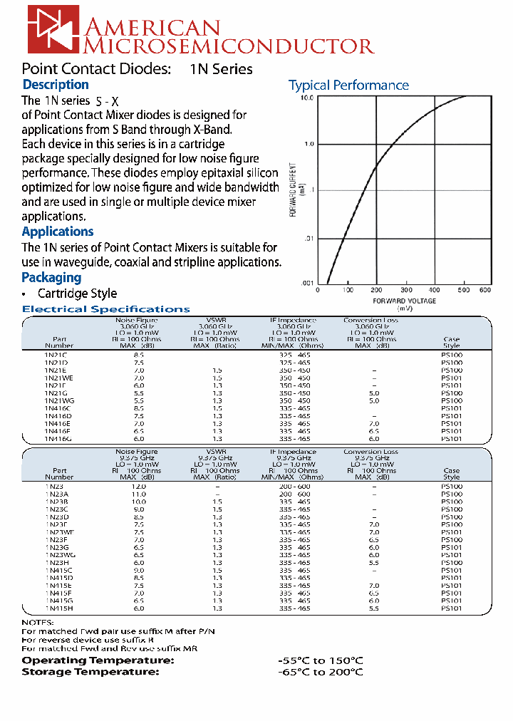 1N21D_8546169.PDF Datasheet