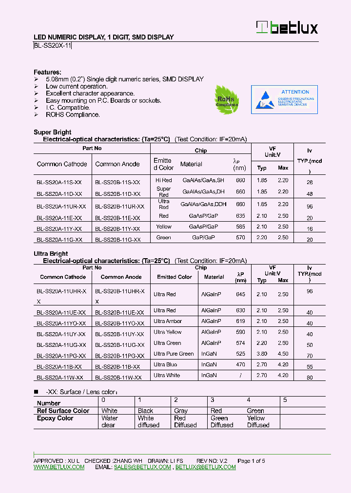 BL-SS20A-11_8557082.PDF Datasheet