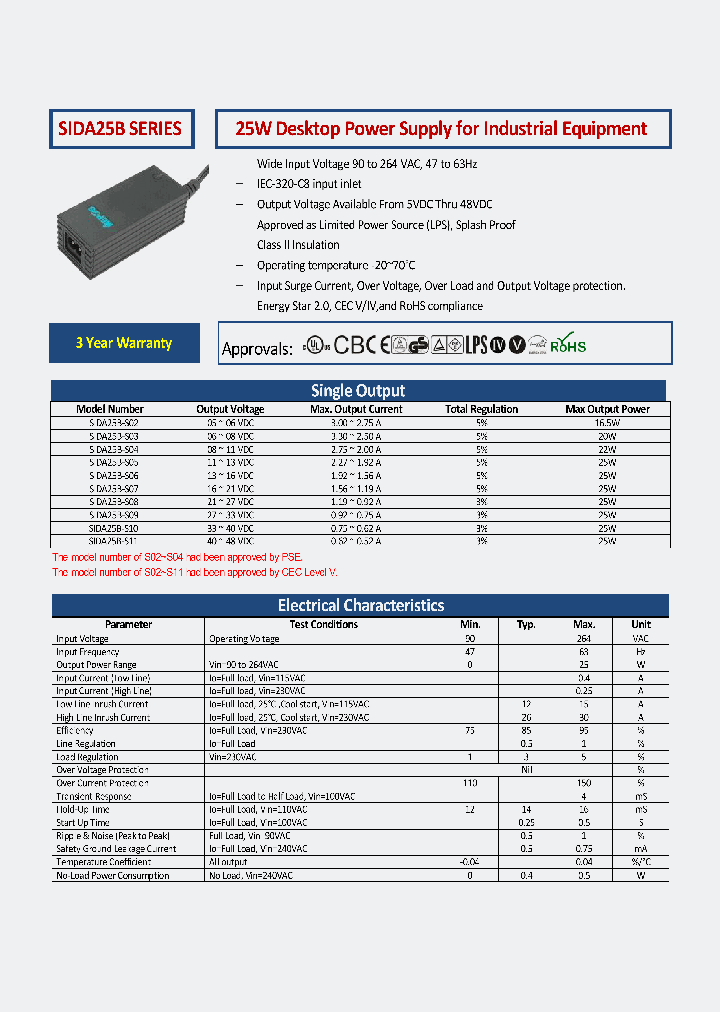SIDA25B-S06_8582698.PDF Datasheet