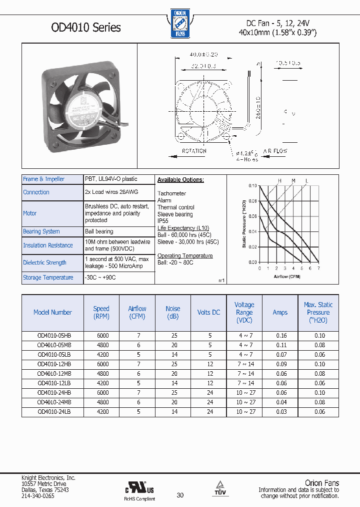 OD4010-12MB_8585831.PDF Datasheet