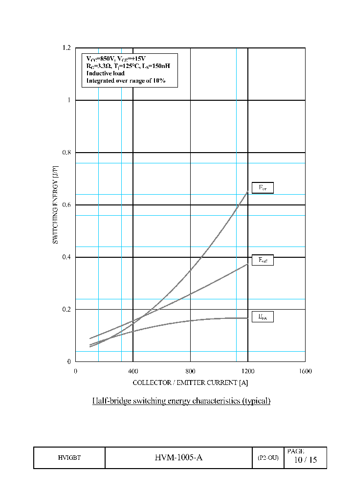 HVM-1005-A_8591298.PDF Datasheet