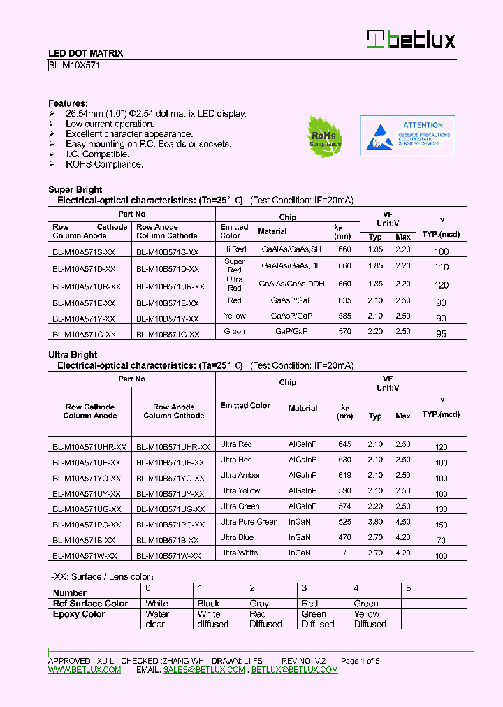 BL-M10A571Y-XX_8594331.PDF Datasheet