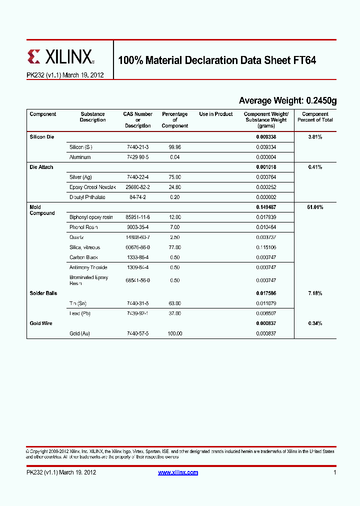 FT64_8622515.PDF Datasheet