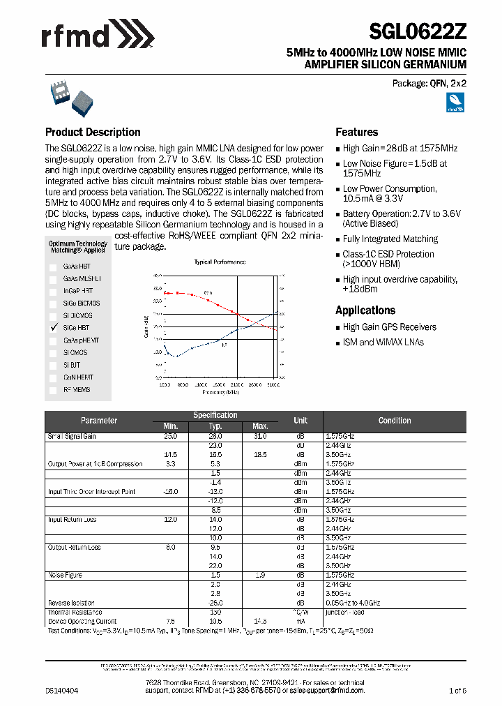 SGL0622Z_8641651.PDF Datasheet