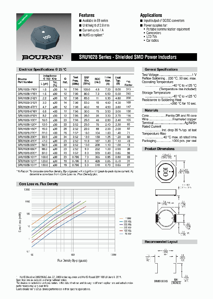 SRU1028_8652849.PDF Datasheet
