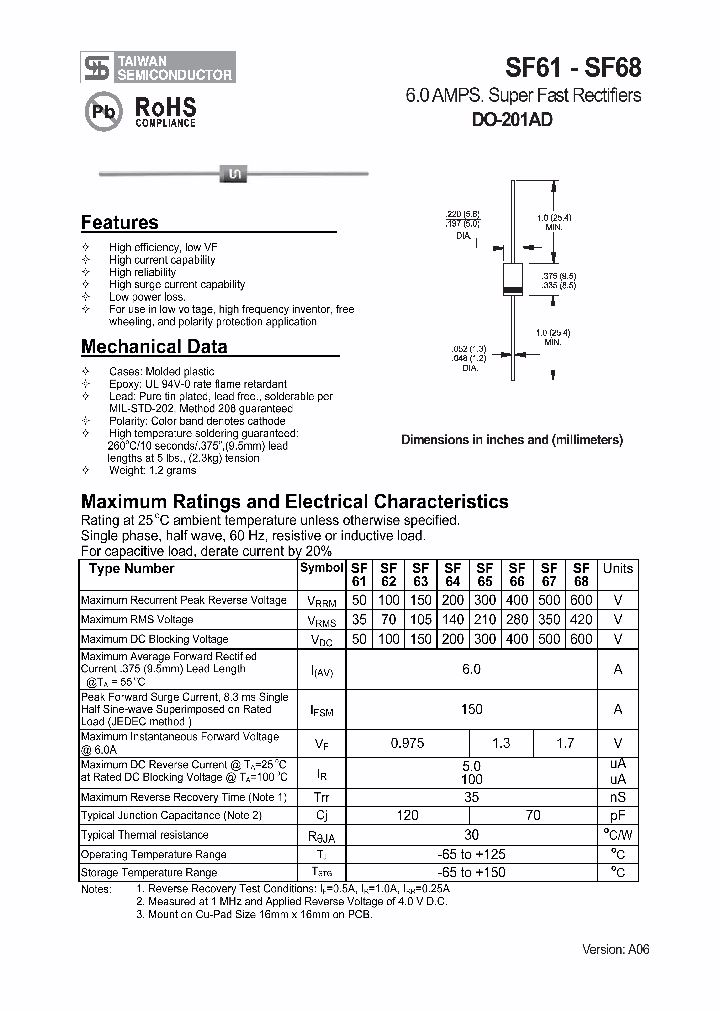 SF67_8690580.PDF Datasheet