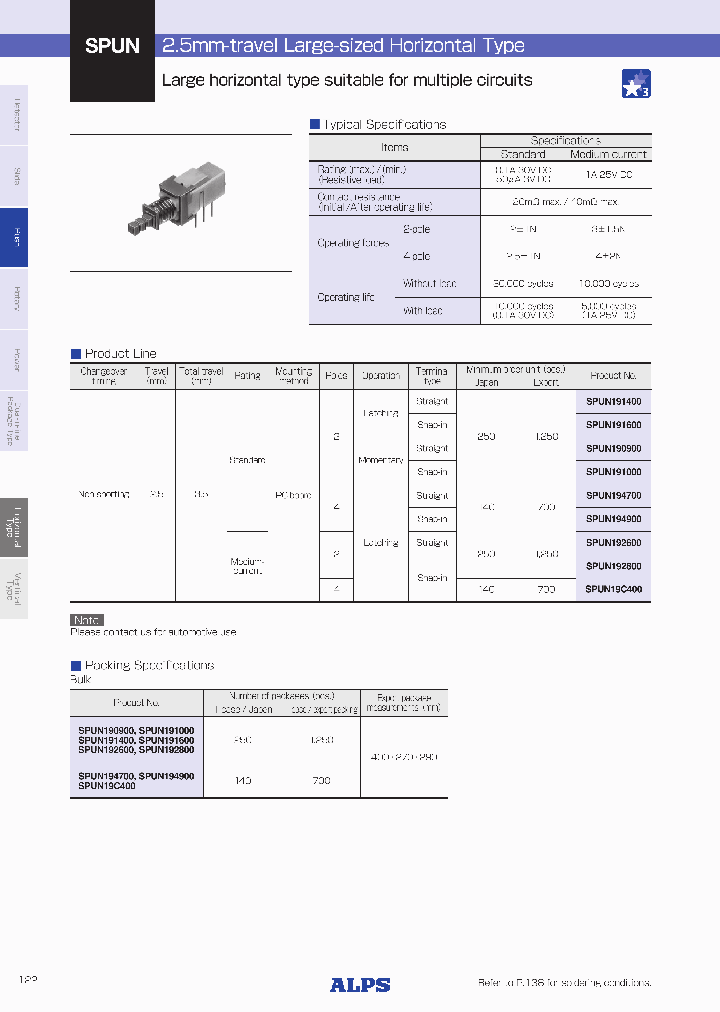 SPUN191400_8707270.PDF Datasheet