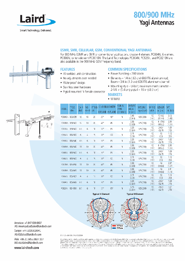 PC906N_8742002.PDF Datasheet