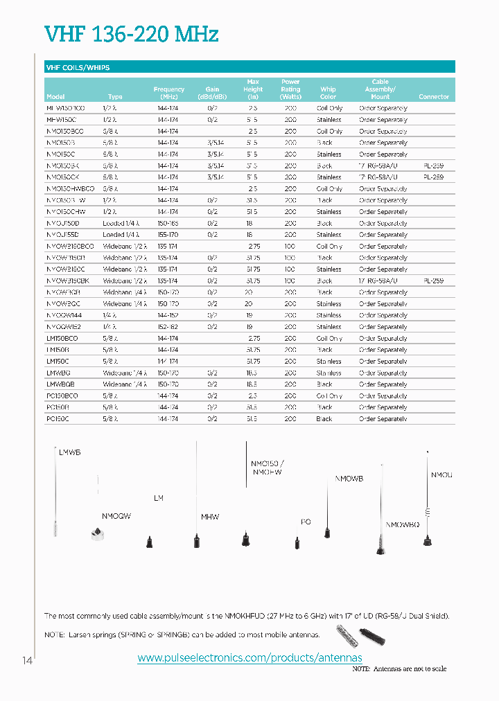 NMO150B_8747818.PDF Datasheet