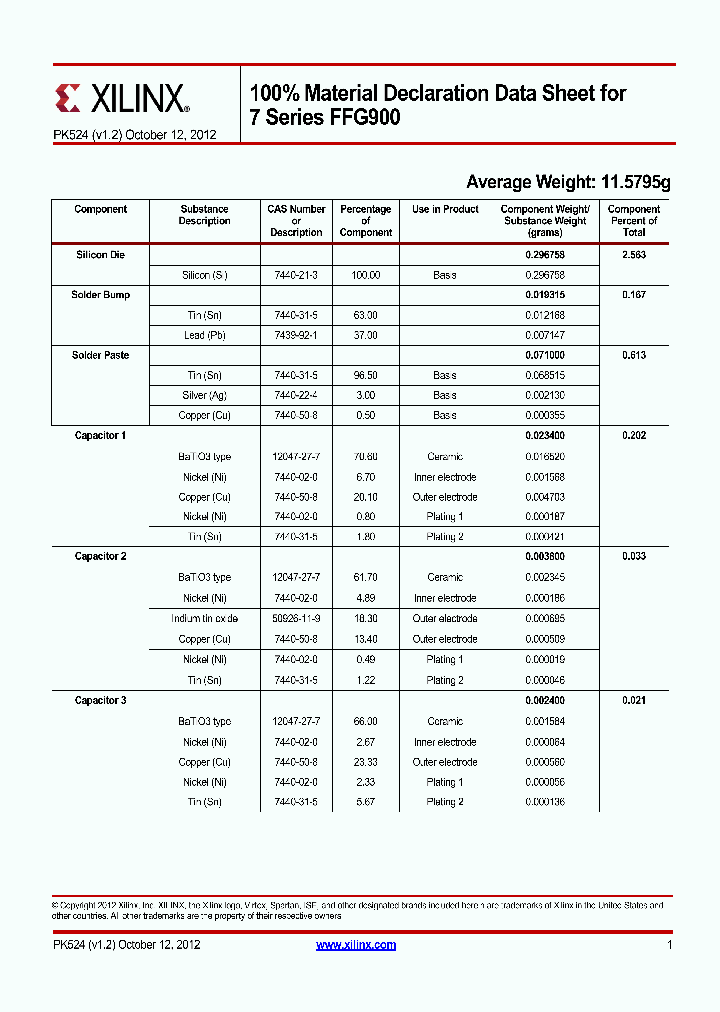 FFG900_8750258.PDF Datasheet