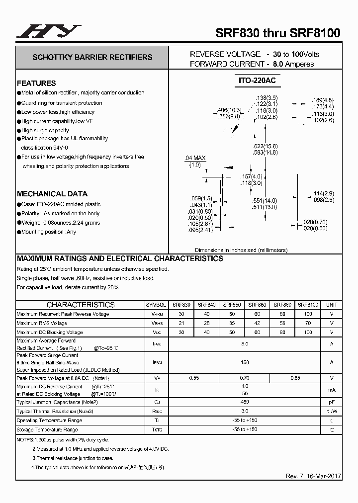 SRF860_8760192.PDF Datasheet