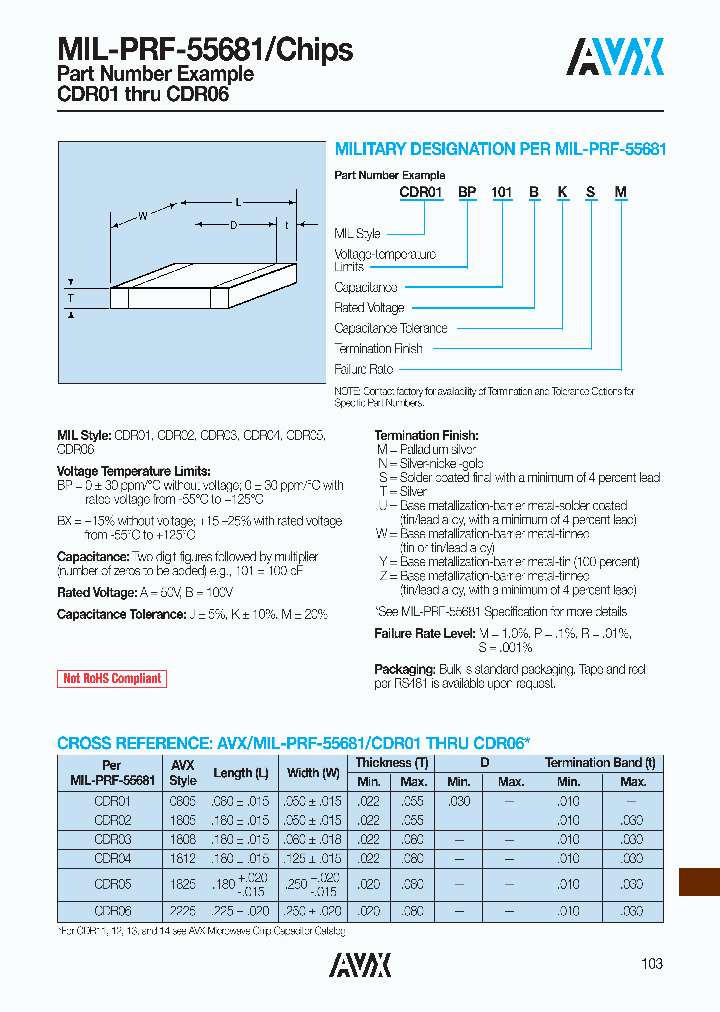 CDR01-06_8772804.PDF Datasheet