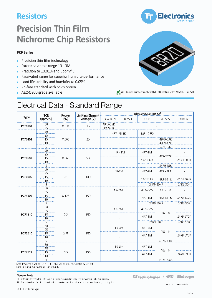 PCF0603_8777826.PDF Datasheet