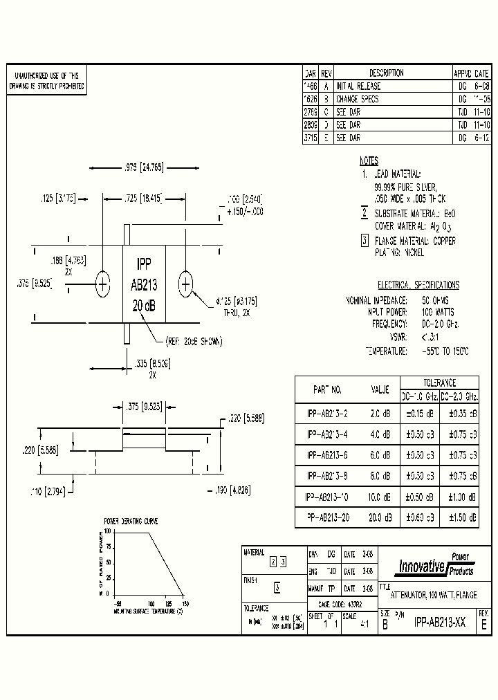 IPP-AB213-20_8819359.PDF Datasheet