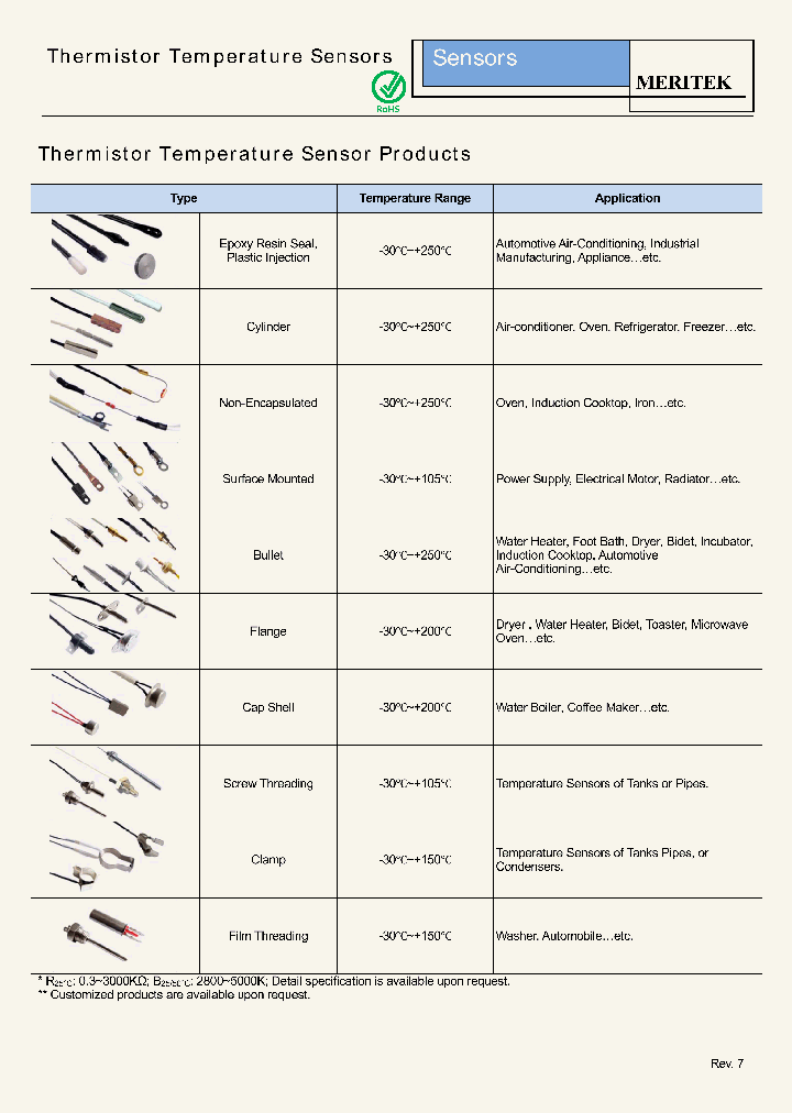 SENSORS_8821336.PDF Datasheet