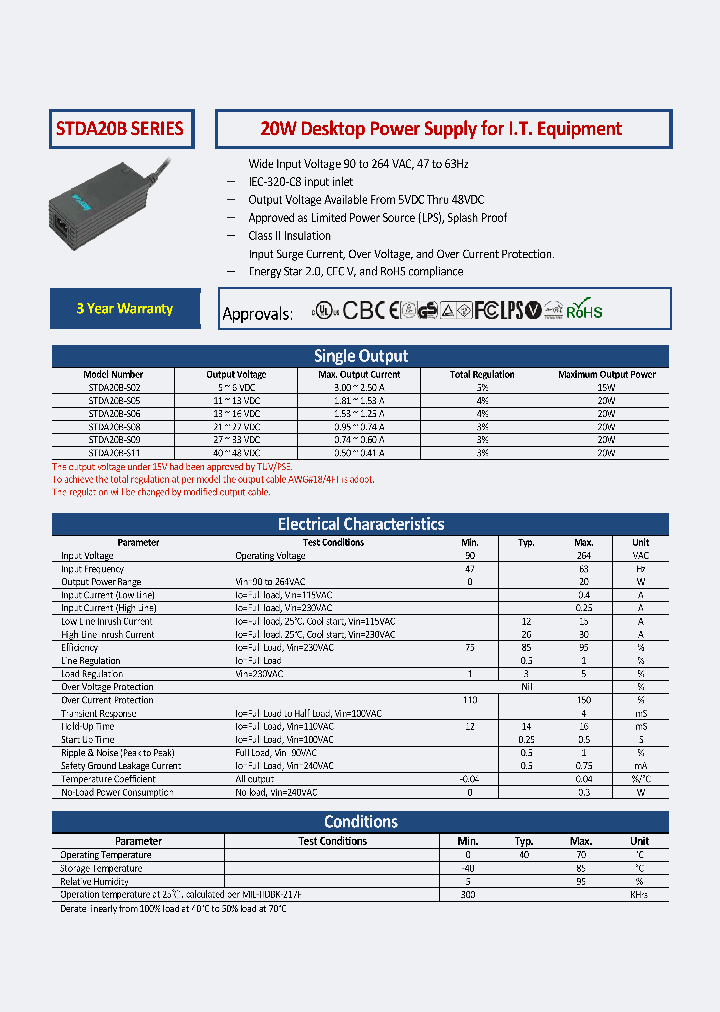 STDA20B-S02_8829402.PDF Datasheet