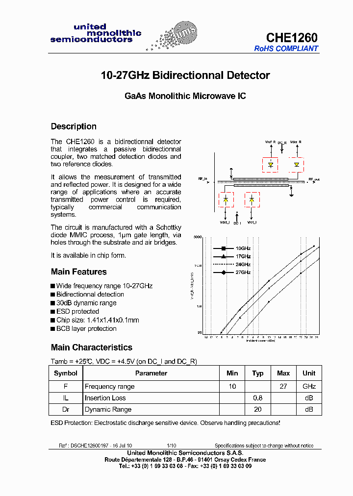 CHE1260_8840540.PDF Datasheet