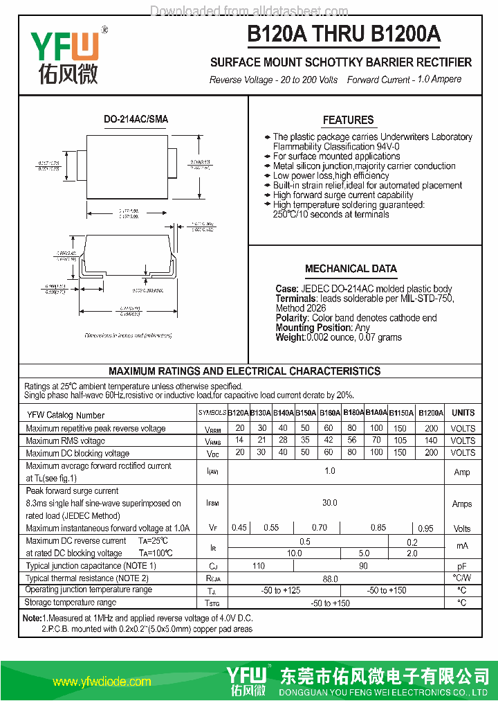 B180A_8834318.PDF Datasheet