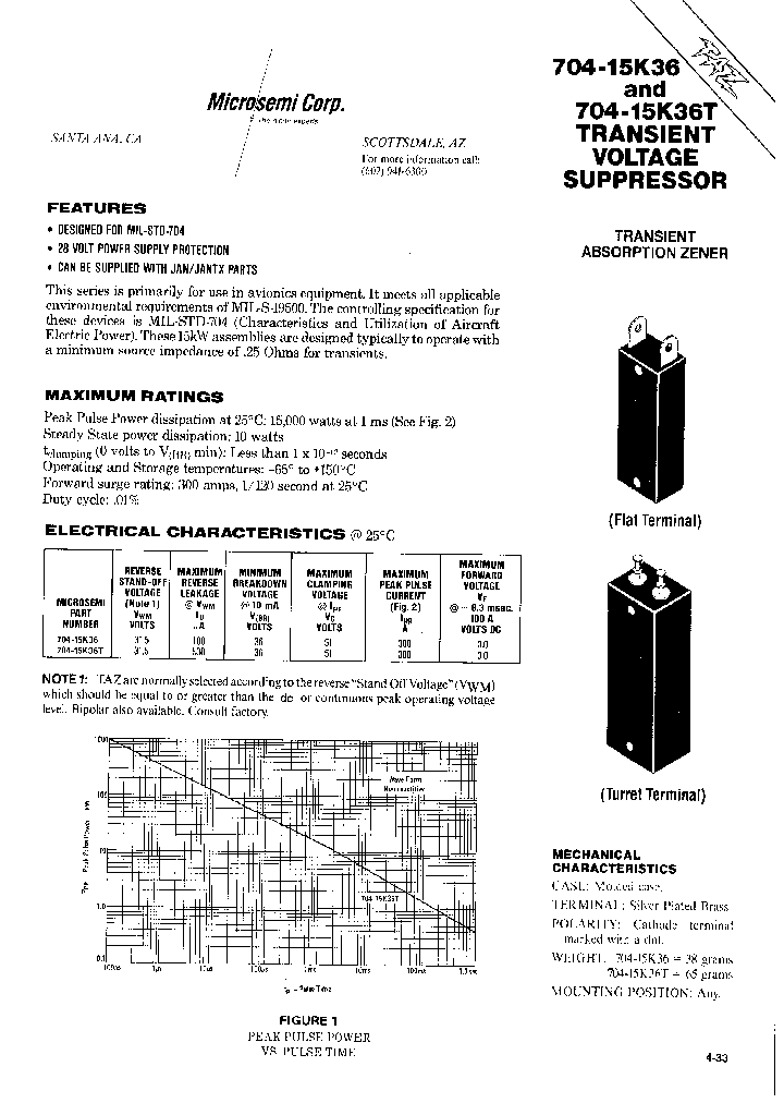 704-15K36_8834873.PDF Datasheet
