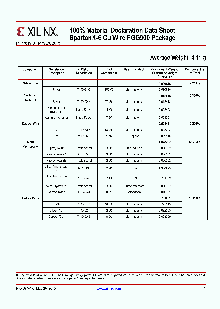 FGG900_8864986.PDF Datasheet
