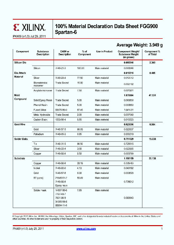 FGG900_8864984.PDF Datasheet