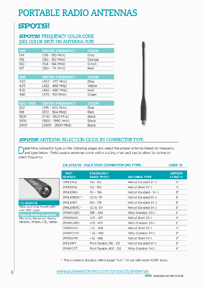 SPHS10420_8870300.PDF Datasheet