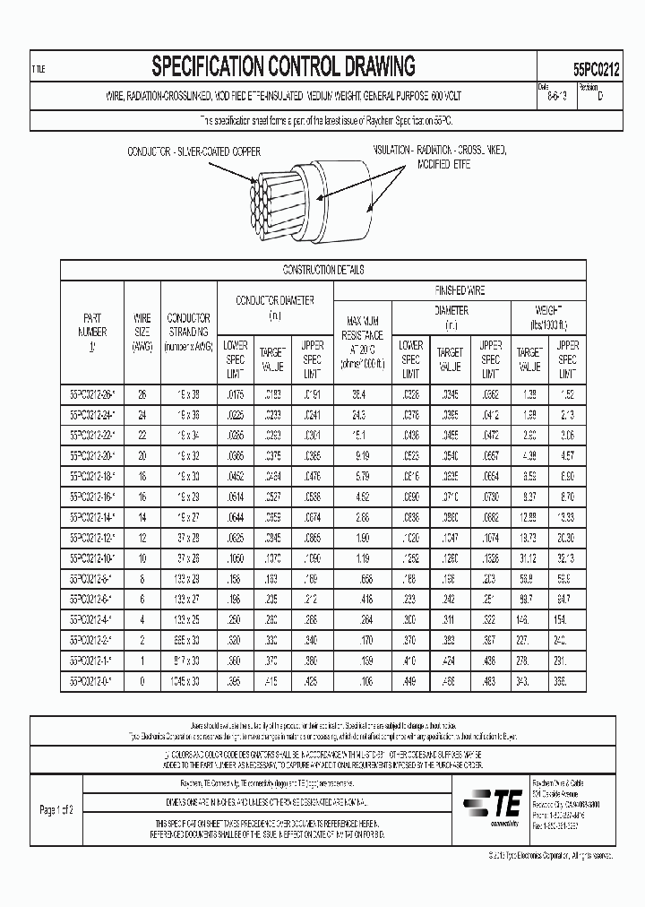 55PC0212_8872711.PDF Datasheet