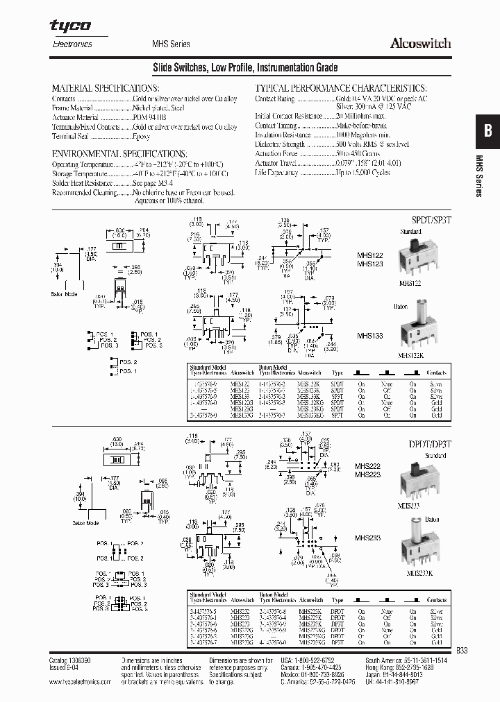 MHS_8888680.PDF Datasheet