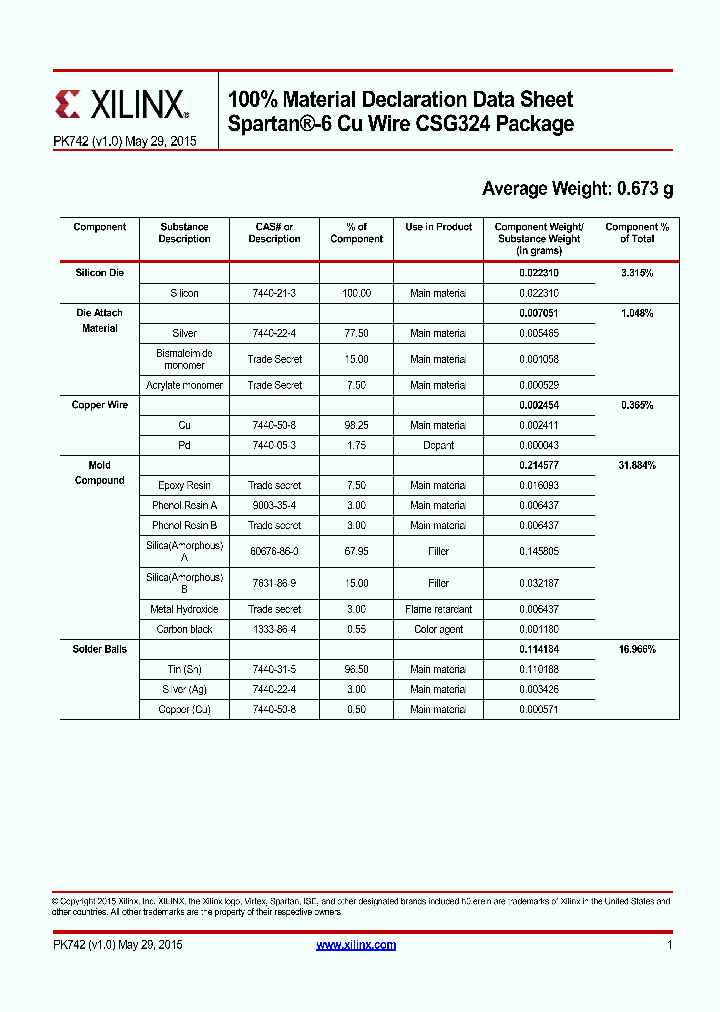 CSG324_8897714.PDF Datasheet