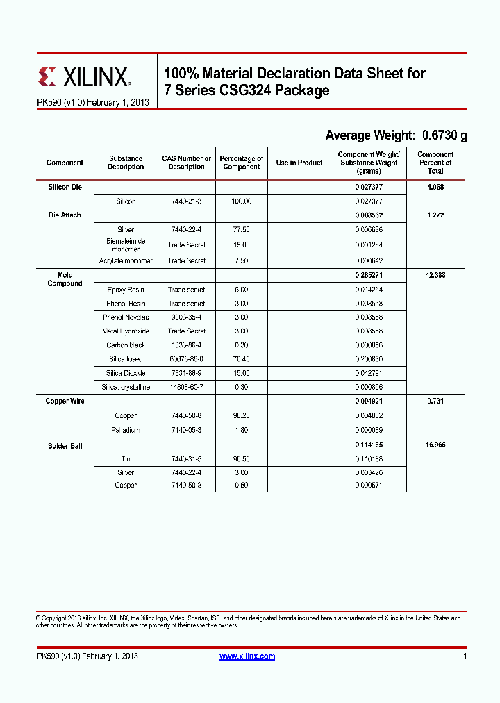 CSG324_8897712.PDF Datasheet
