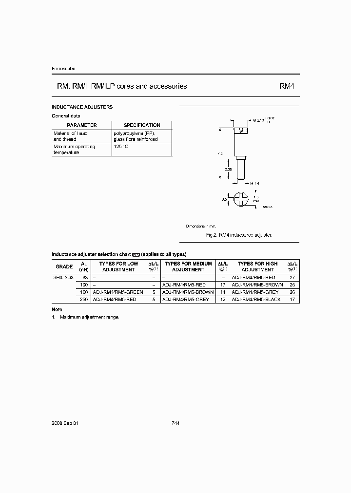 ADJ-RM4_8907557.PDF Datasheet