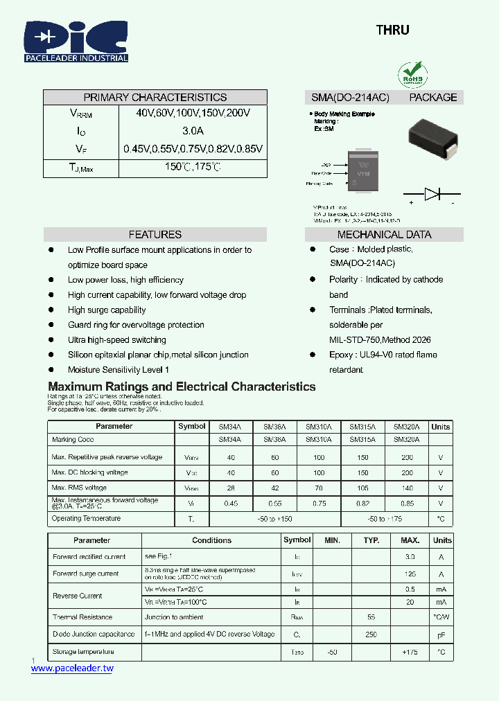 SM320A_8908583.PDF Datasheet