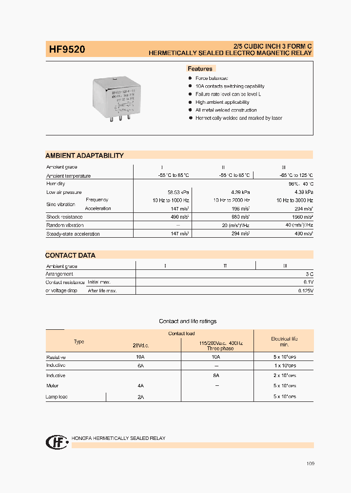 HF9520_8909540.PDF Datasheet