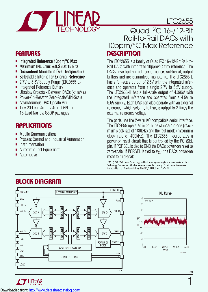 LTC2655BCUF-H16TRPBF_8928996.PDF Datasheet
