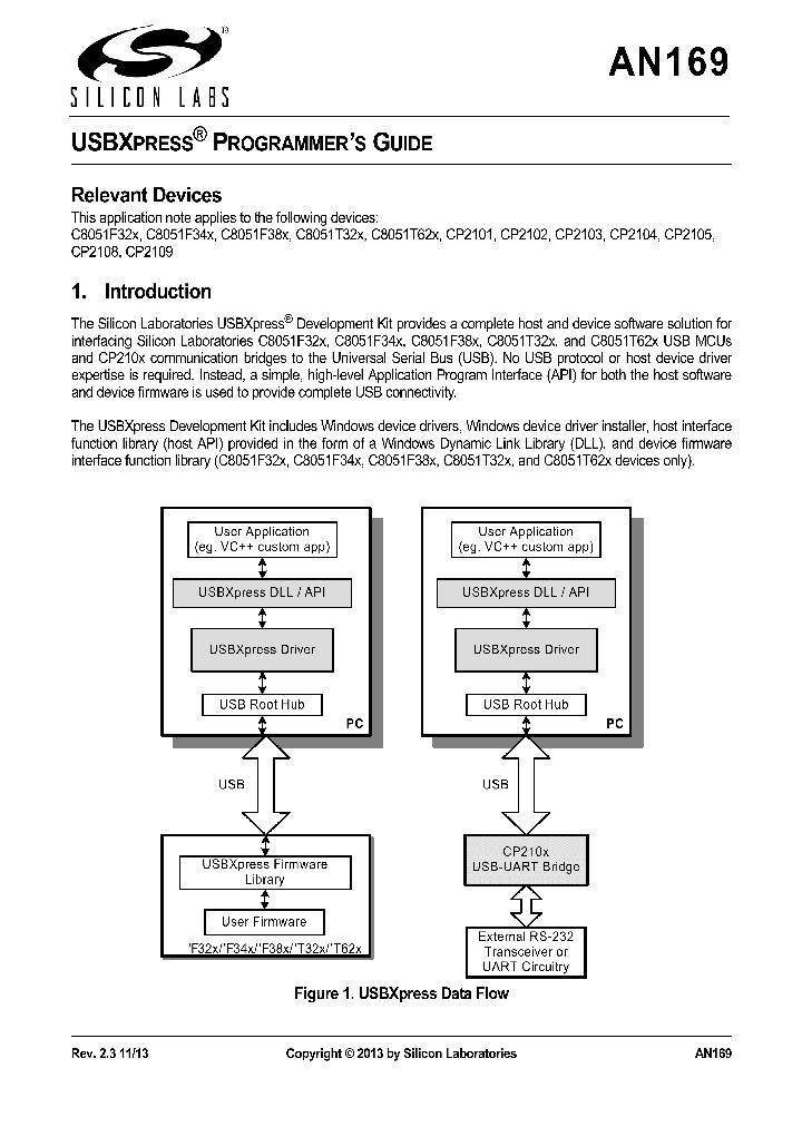 CP2101_8929596.PDF Datasheet
