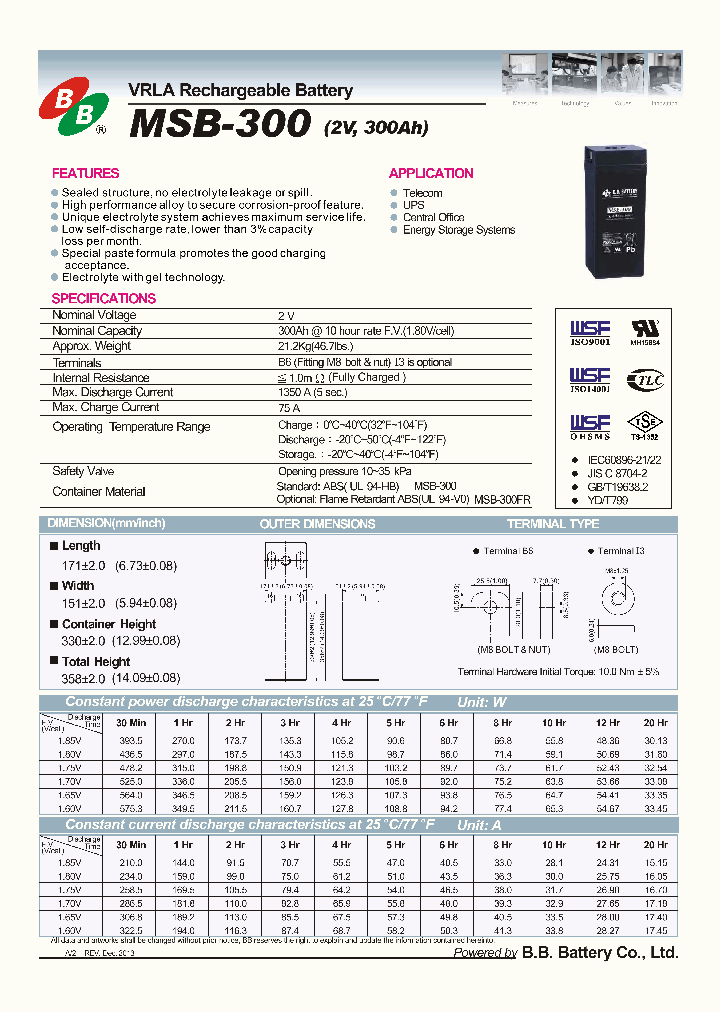 MSB-300_8956954.PDF Datasheet