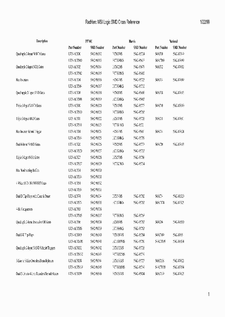 5962H9651301QXX_8971100.PDF Datasheet