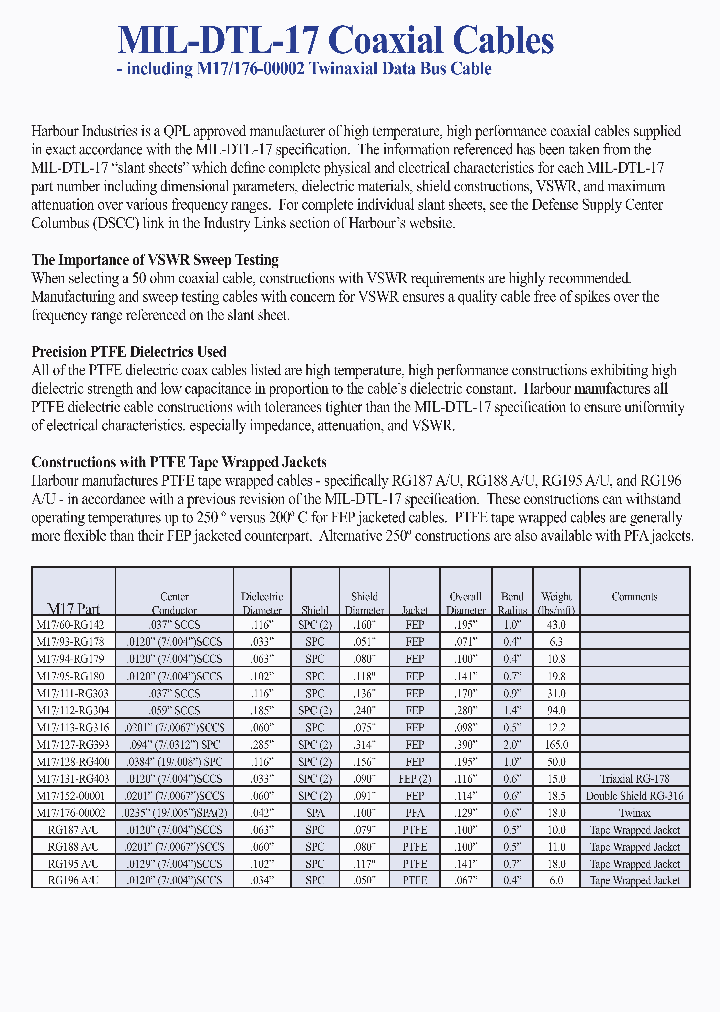 MIL-DTL-17_8979086.PDF Datasheet