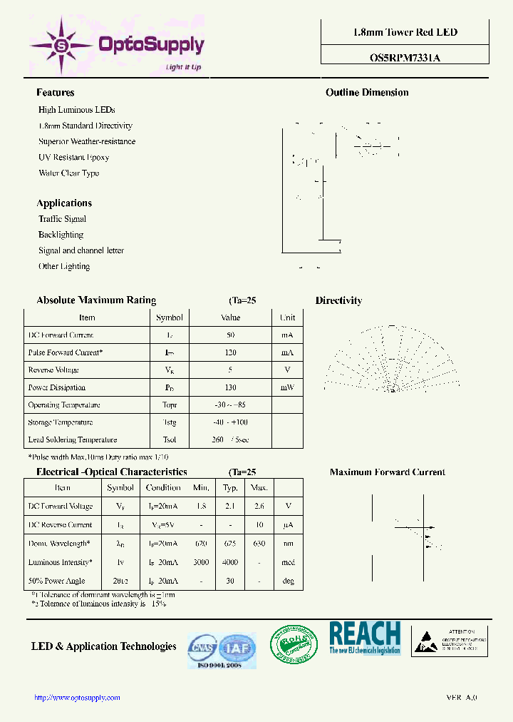 OS5RPM7331A_8979496.PDF Datasheet