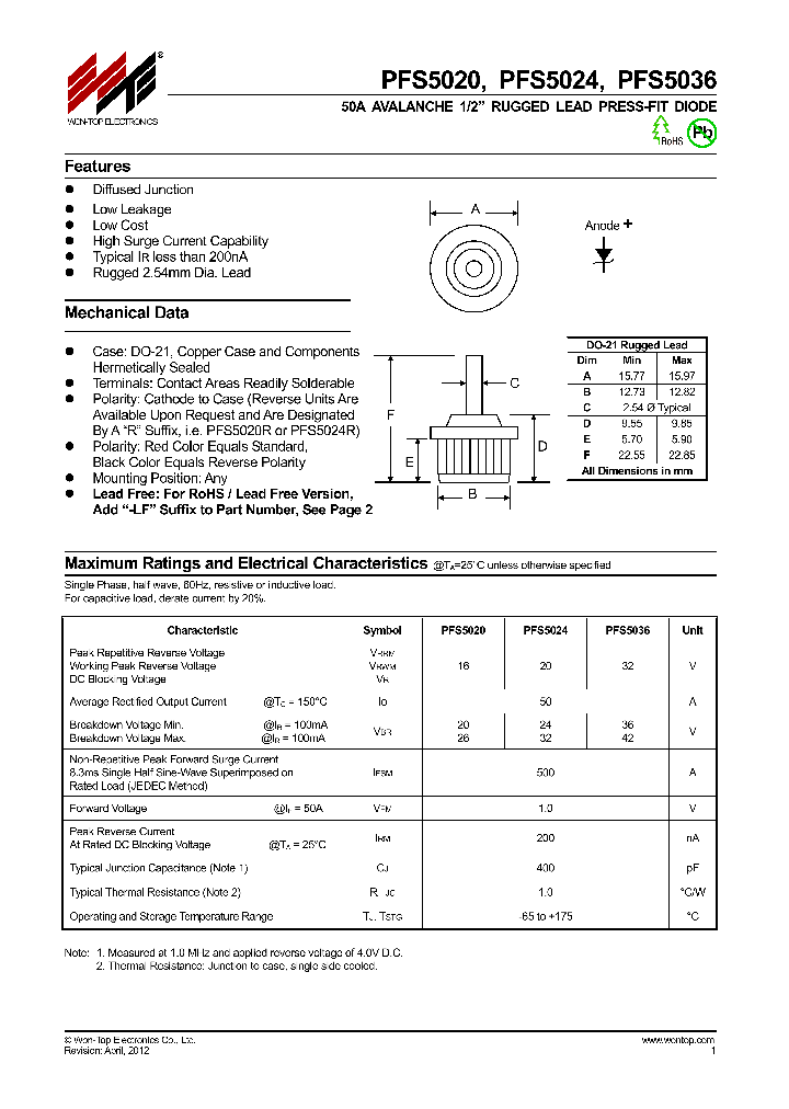 PFS5020_8980779.PDF Datasheet