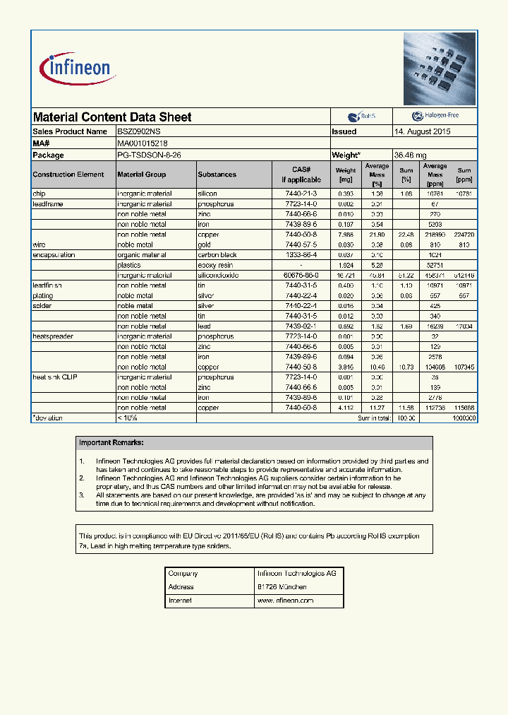 BSZ0902NS_8982889.PDF Datasheet