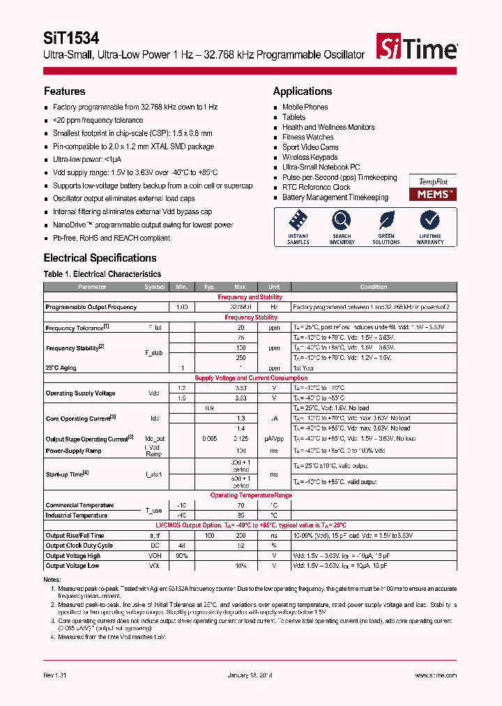 SIT1534_8984713.PDF Datasheet