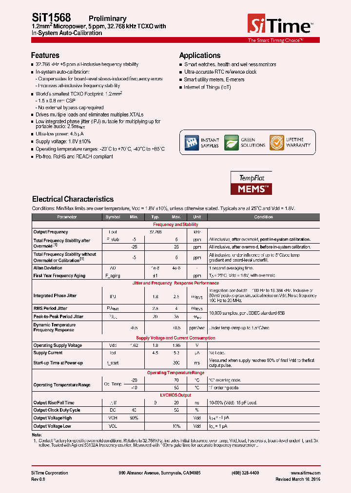 SIT1568_8984716.PDF Datasheet