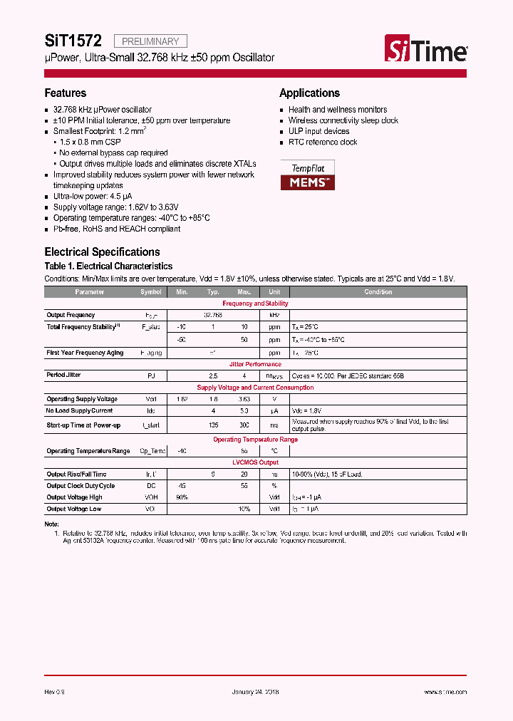 SIT1572_8984718.PDF Datasheet