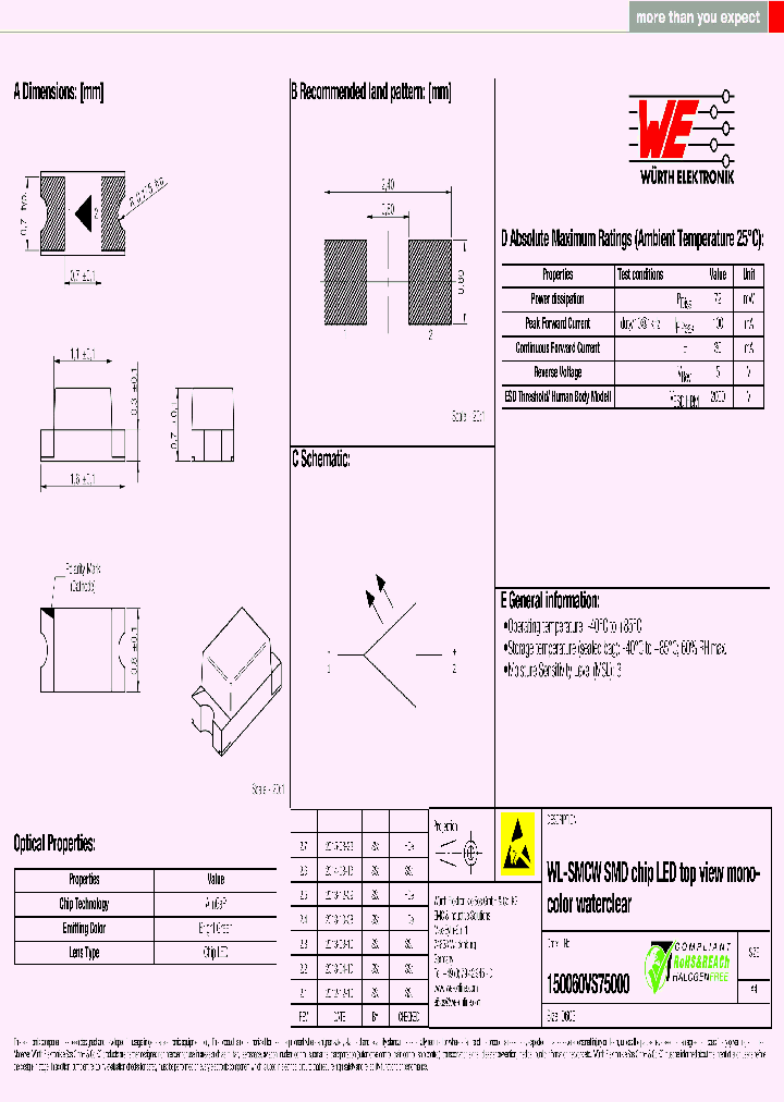 150060VS75000_9000433.PDF Datasheet