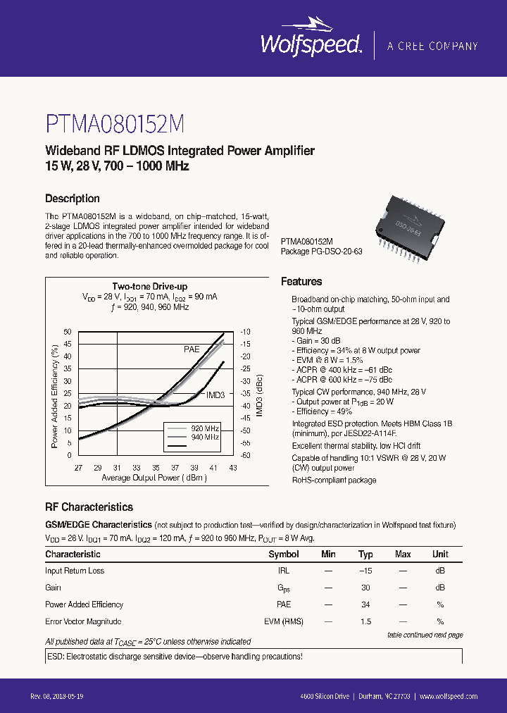 PTMA080152_9004692.PDF Datasheet