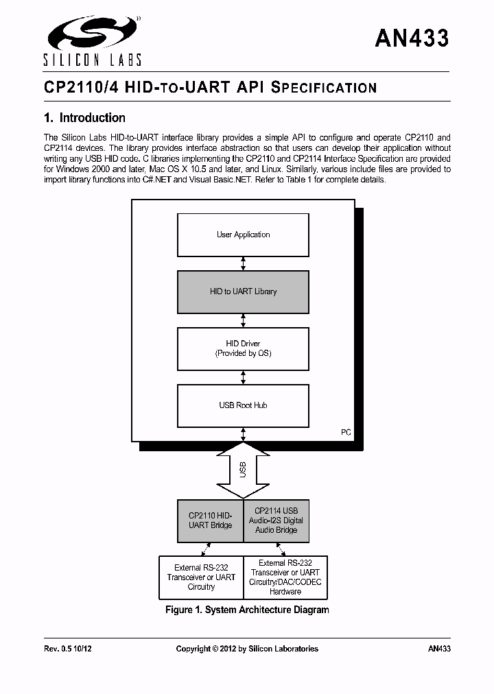 CP2110_9006312.PDF Datasheet