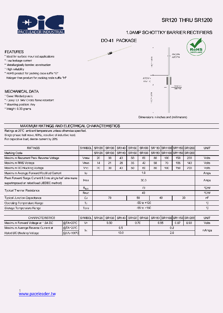 SR1150_9010436.PDF Datasheet