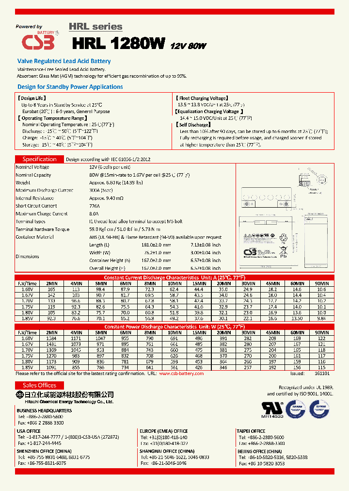HRL1280W-17_9023240.PDF Datasheet